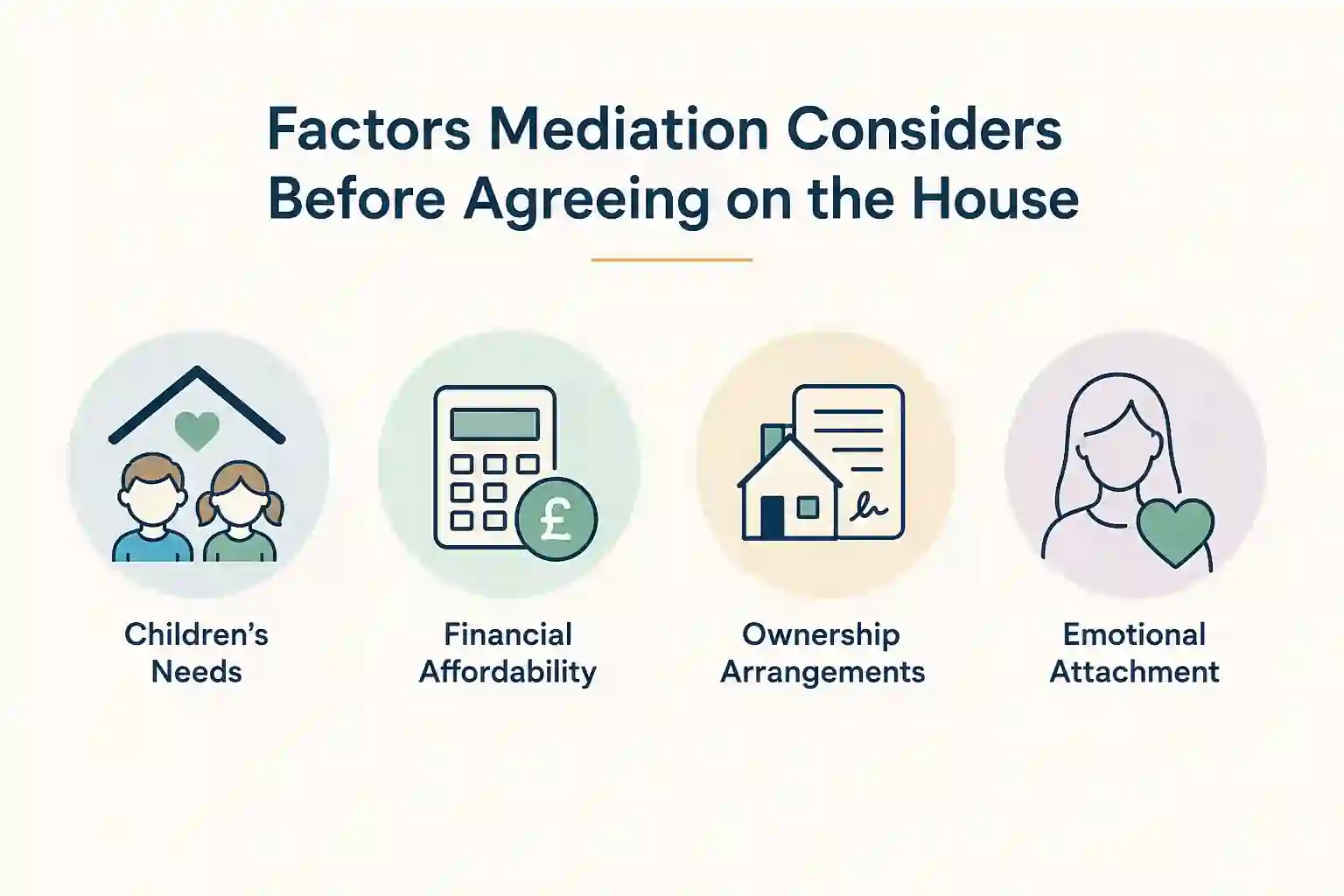 What Factors Does Mediation Consider Before Reaching an Agreement About the House Maidenhead?